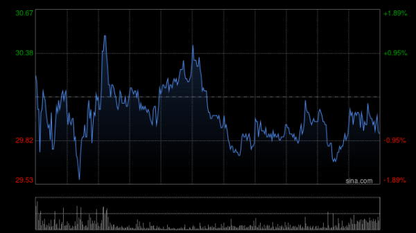 股票配资实盘平台 三生制药完成发行3114.25万股认购股份