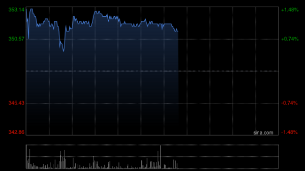 股票配资实盘平台 百胜中国9月5日斥资2013.04万港元回购5.77万股