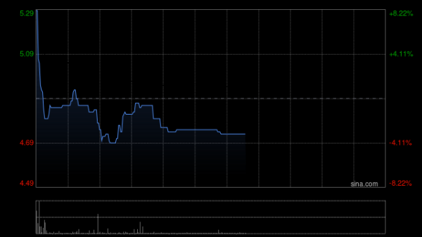 配资评测论坛网 奇点国峰拟4.6亿港元收购香港绘流全部股权
