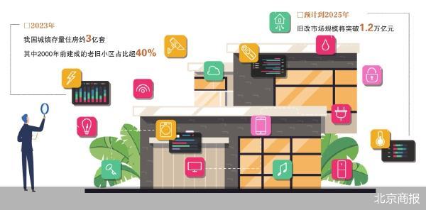 配资评测论坛网 从有居到优居 工业化内装“点亮”城市更新