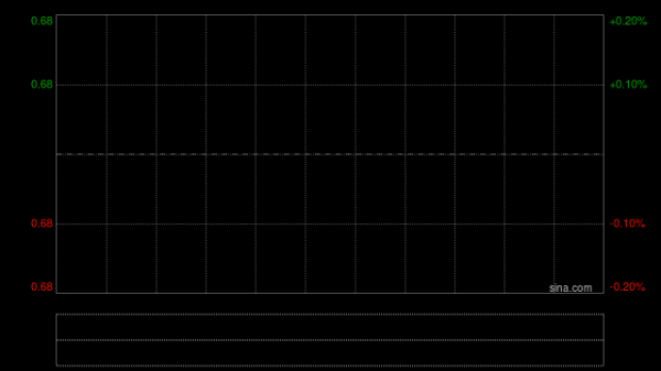 正规实盘配资公司 汉诺佳池：英皇企业融资已获委任为财务顾问
