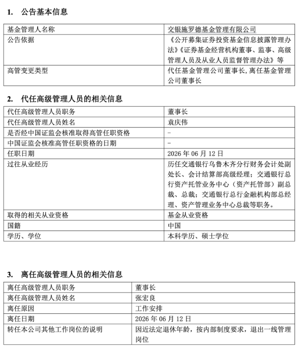 十大配资公司 交银施罗德基金董事长张宏良卸任，总经理袁庆伟代为履职